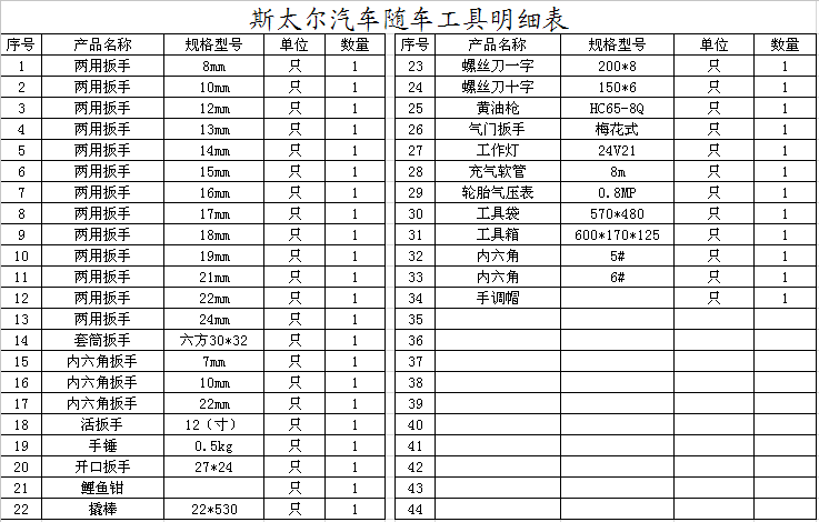 卡車隨車工具清單