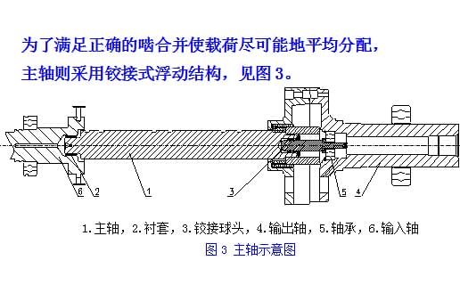 重汽新型變速箱維修工具