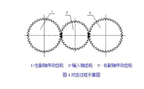 重汽新型變速箱維修工具