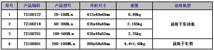 扭力扳手適用機型.jpg