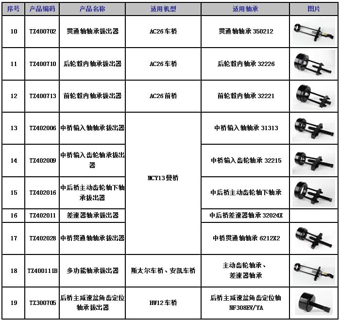 軸承拔出器適用機型2.jpg