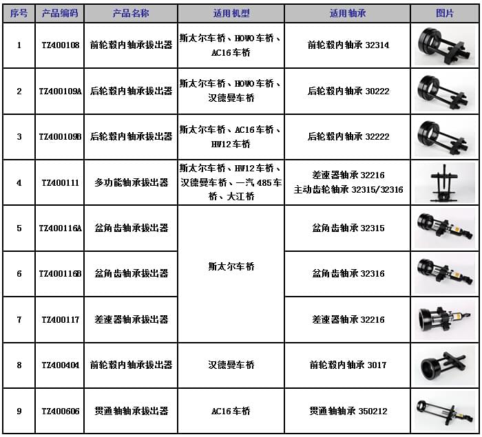 軸承拔出器適用機型1.jpg