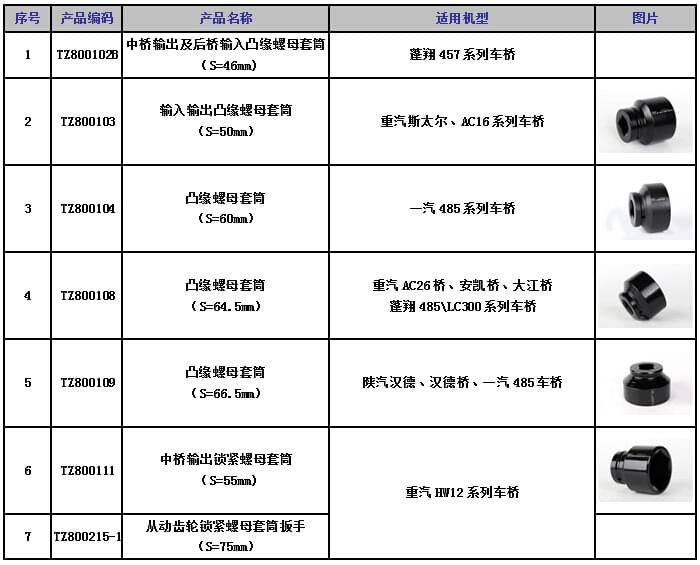 套筒適用機型.jpg