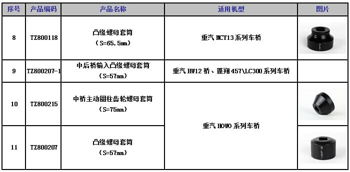 套筒適用機型1.jpg