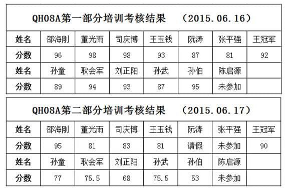 大貨車維修工具考核結果.jpg