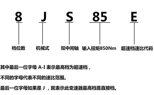 小8擋變速箱編號規(guī)則.jpg