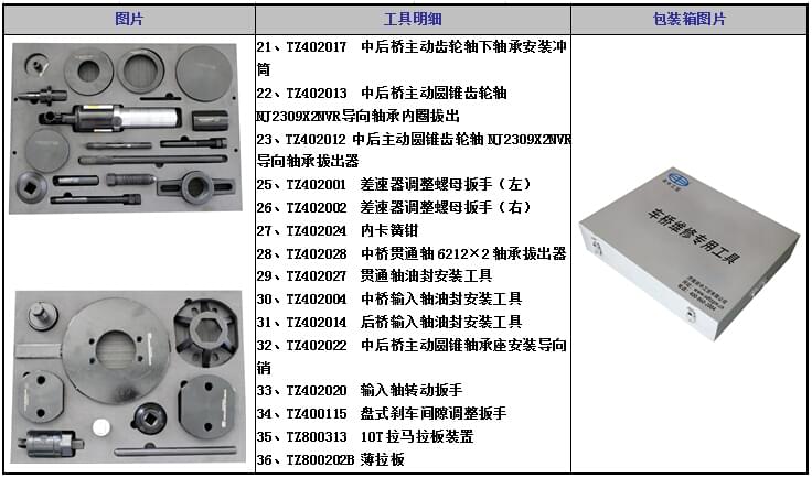 重汽MCY13車橋維修工具[36件套]