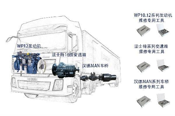 陜汽德龍X3000牽引車總成配置及田中專用工具