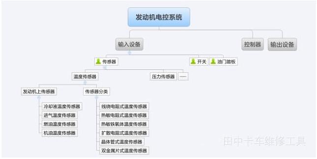 發動機