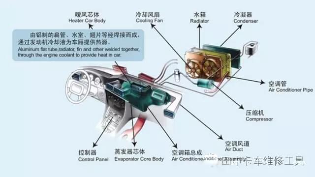 發(fā)動(dòng)機(jī)故障2