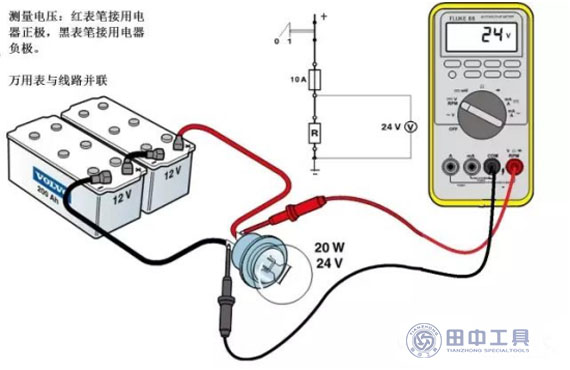 山東田中卡車維修萬用表測量直流電流（--- A）圖