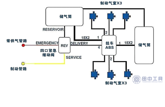 卡車制動系統氣制動圖