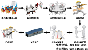 山東田中卡車維修專用工具設備生產流程