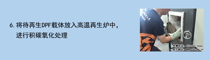 DPF載體清潔檢測系統操作流程6