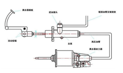 離合操縱系統(tǒng)檢測工具1