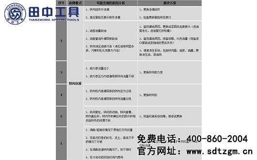 液壓轉向系統(tǒng)分析儀故障模式