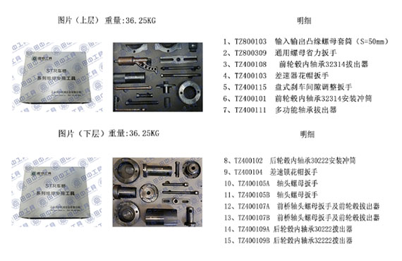 點擊一下，濟南鄭師傅來給大家推薦斯太爾橋專用維修工具